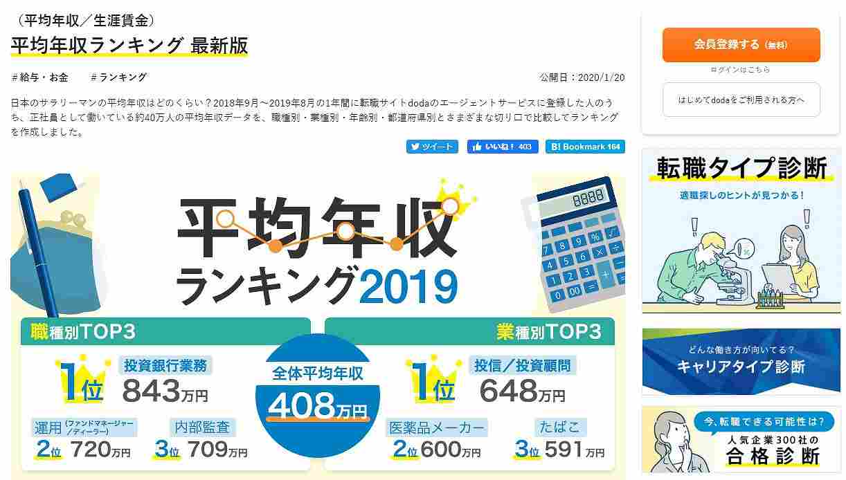 doda平均年収ランキング