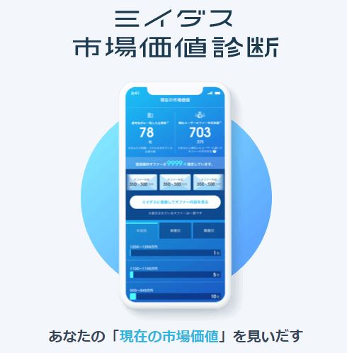 ミイダス市場価値診断
