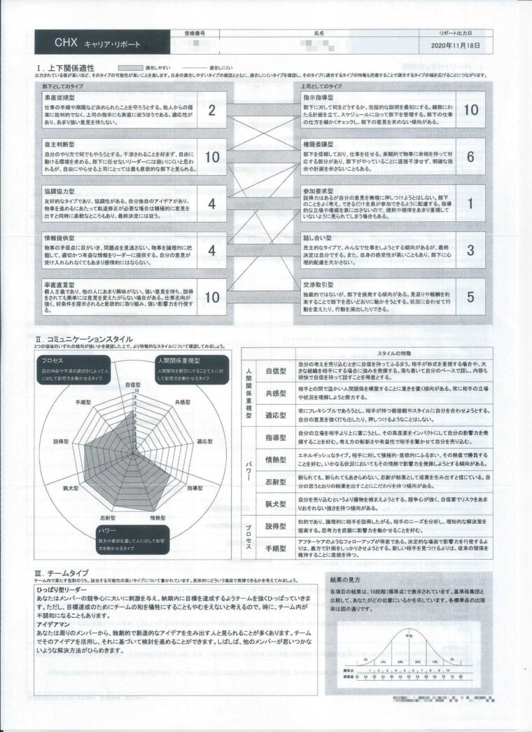 ビジネススクール自己分析シート2