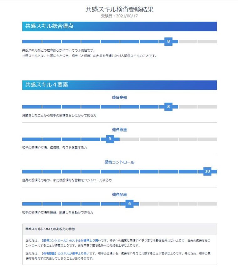 ミイダス共感スキル診断結果