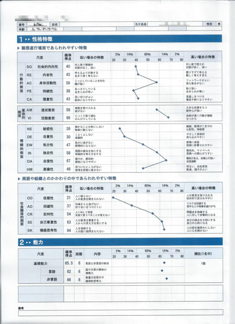 SPI適正検査結果1