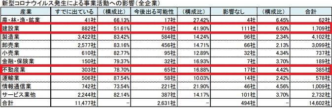 コロナウィルスの影響(全企業)