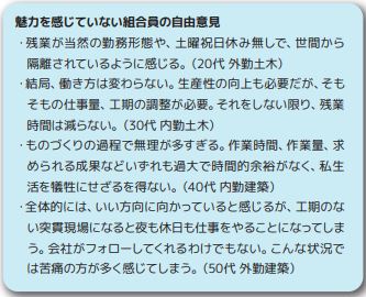 建設産業に魅力を感じない自由意見