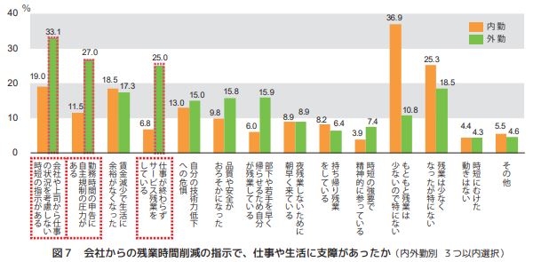 時短ハラスメントの現状