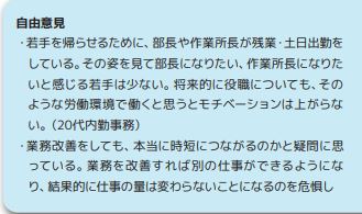 施工管理の転職に関する自由意見1