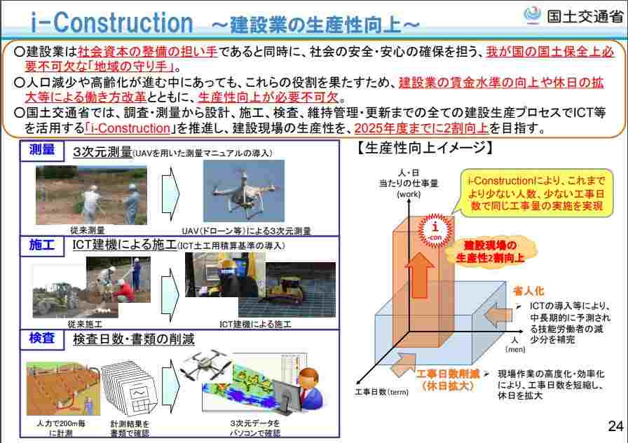 施工管理の労働環境改善ー建築技術ー01