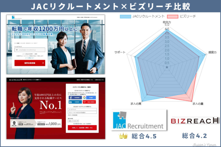 JACリクルートメントービズリーチ比較