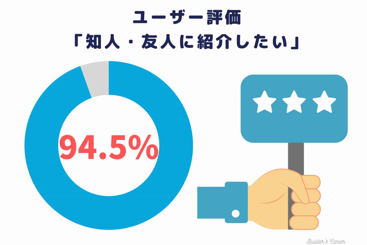 JACリクルートメントのユーザー評価