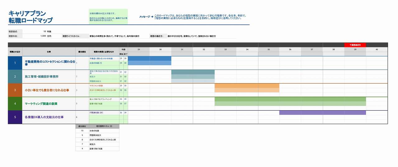 『転職の教科書』キャリアプラン転職ロードマップ（記載例）_2