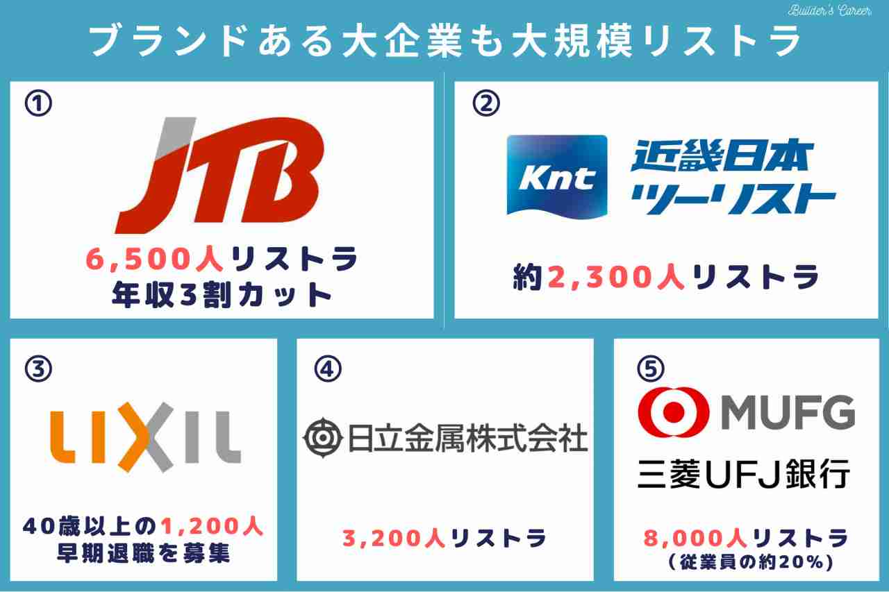 2020年大企業の大規模リストラ