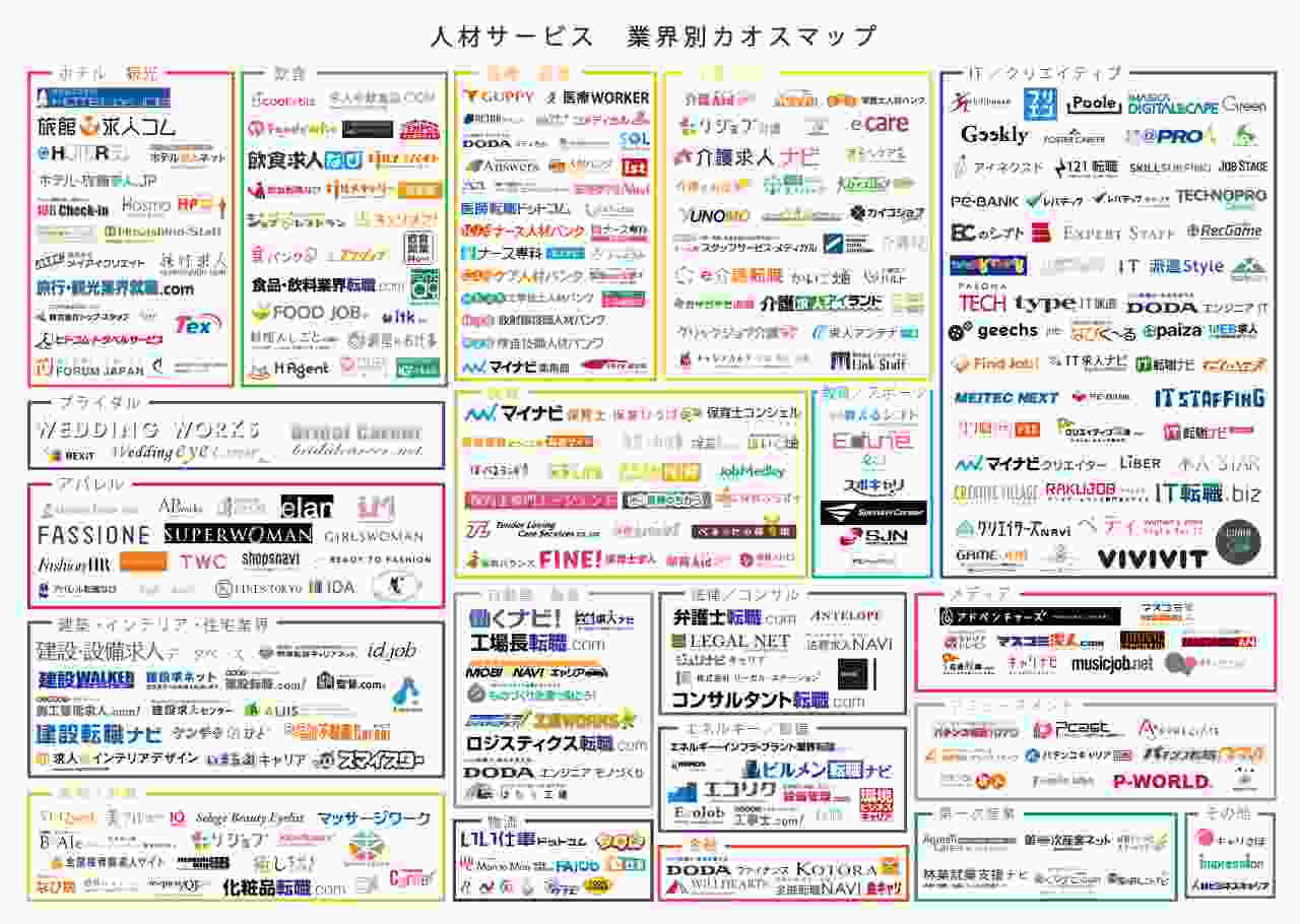 人材業界カオスマップ