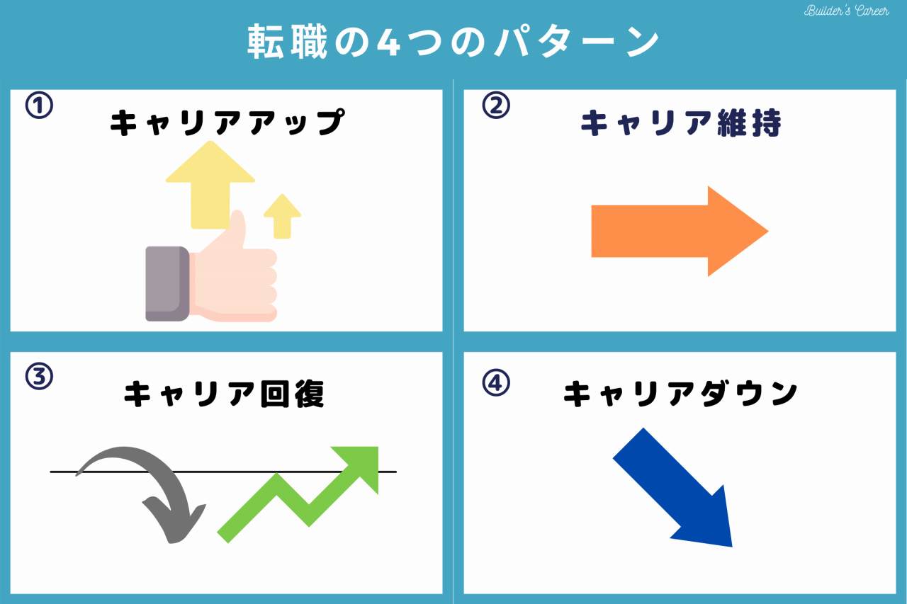 転職の4つのパターン｜ビルキャリ