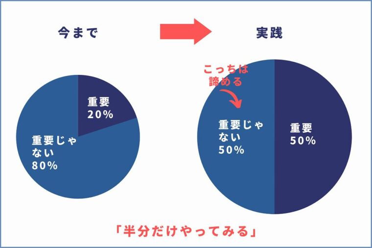 3年目なのに仕事できないときの解決のコツ