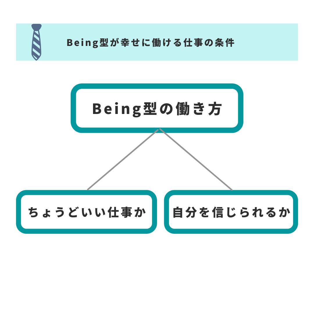 Being型の働き方