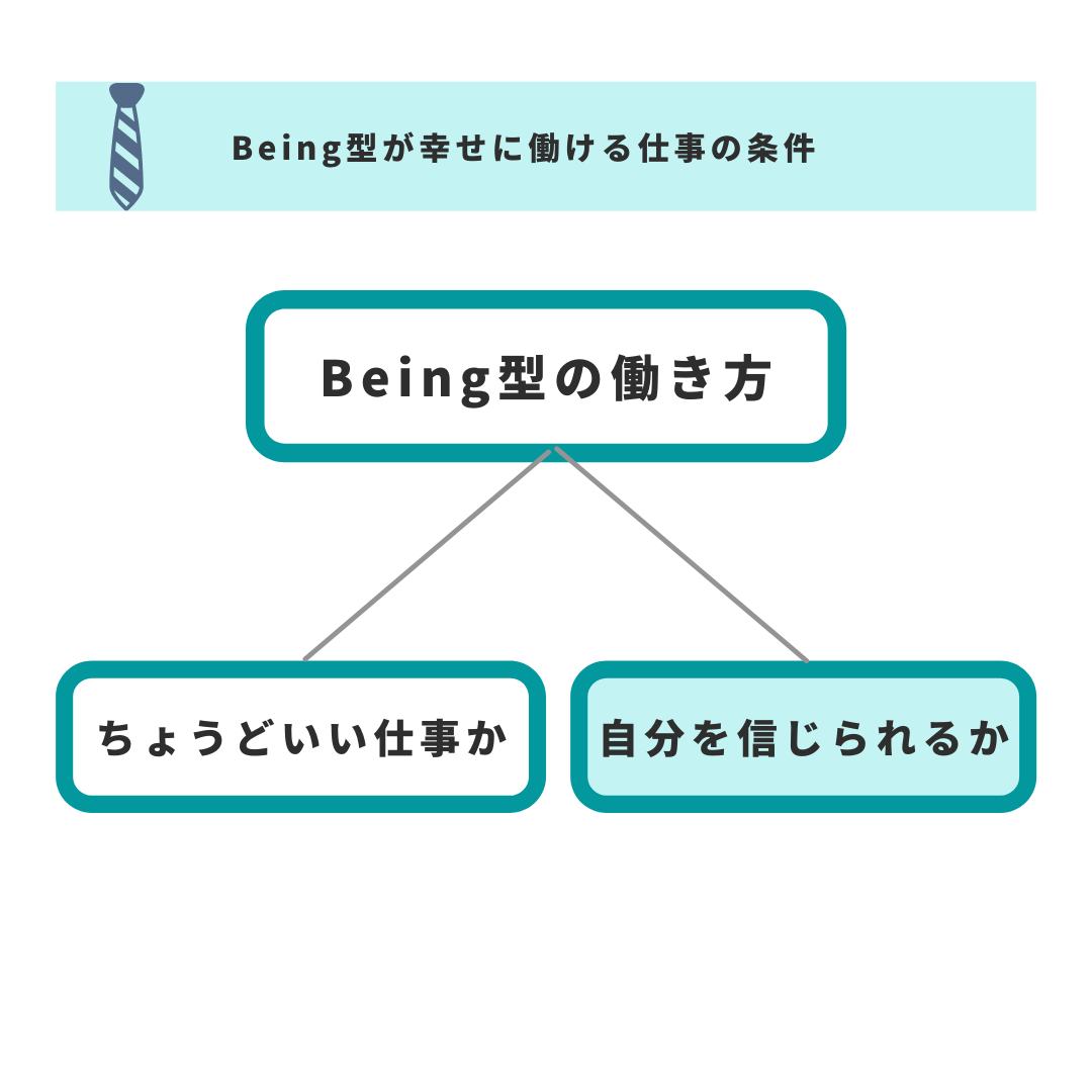 自分を信じられる仕事か