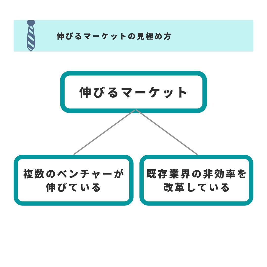 伸びるマーケットの見極め方