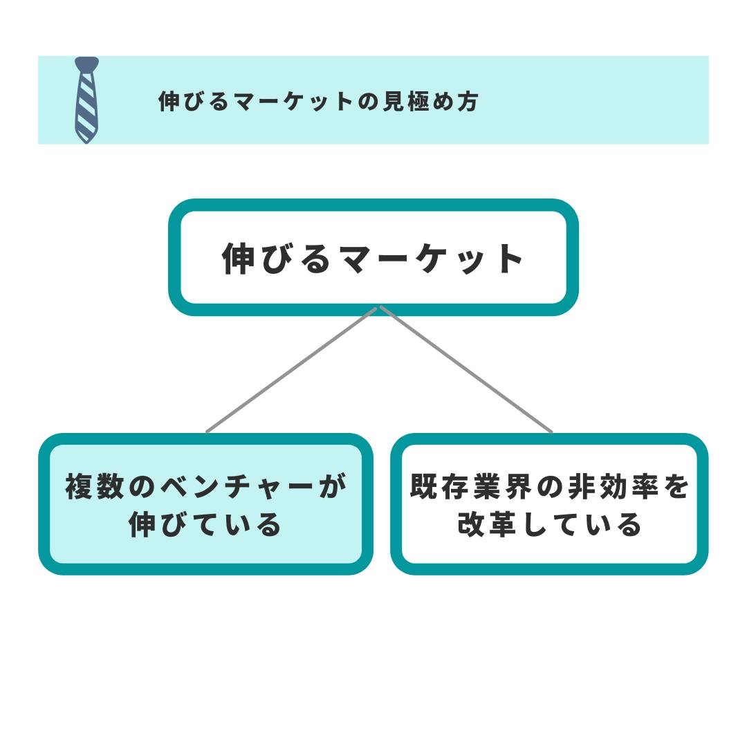 ベンチャーが伸びている