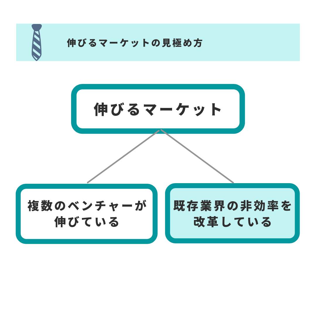 『転職の思考法』既存業界の非効率を改革している