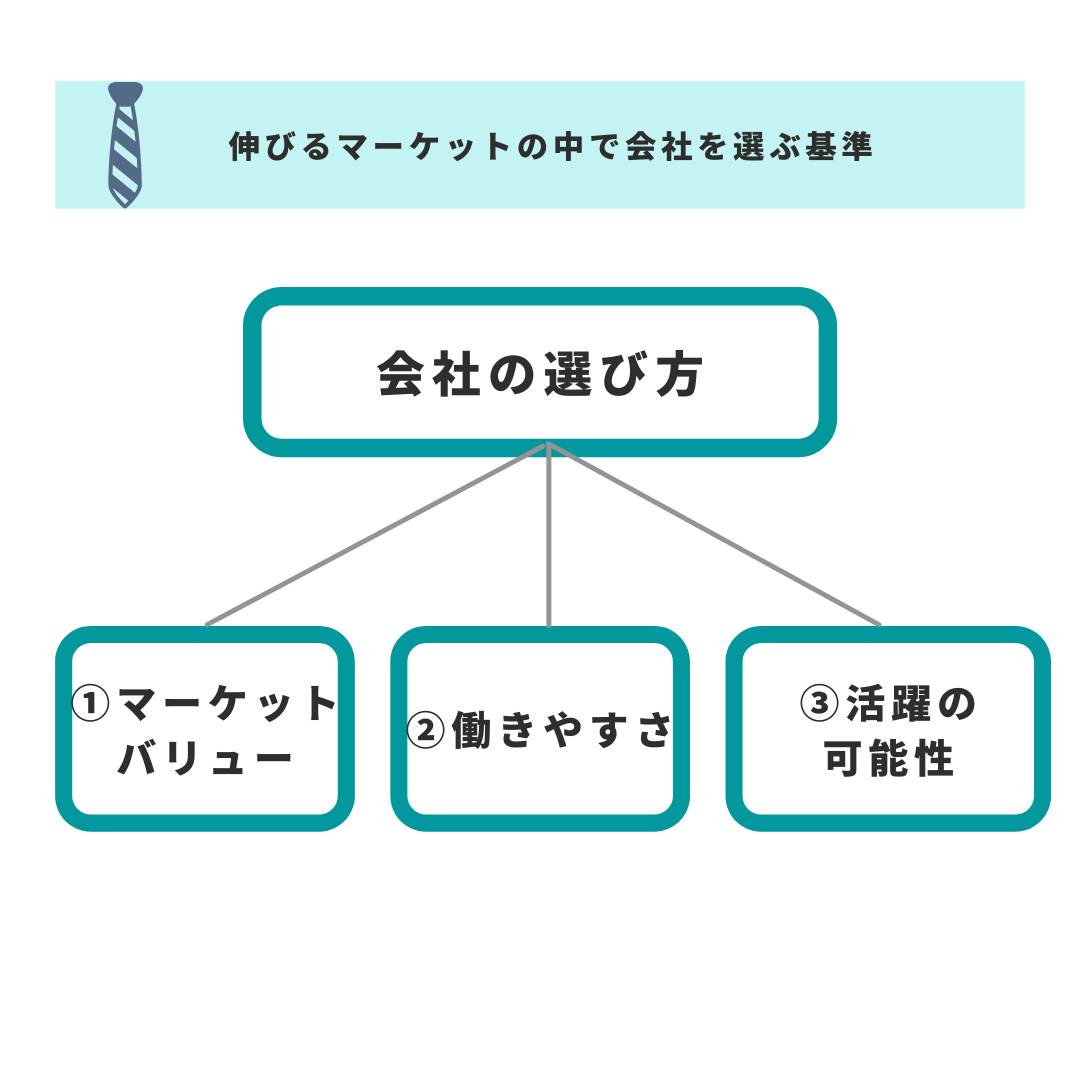 『転職の思考法』会社の選び方