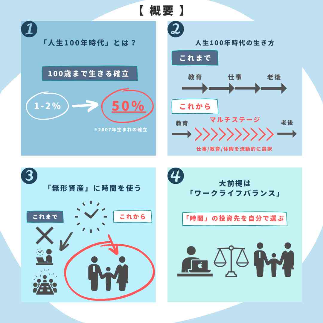 LIFESHIFT概要の図