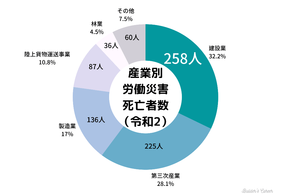 産業別労働災害数 (1)-min