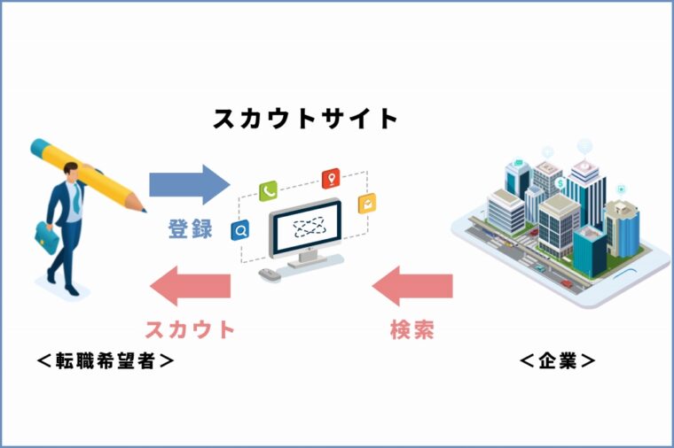 スカウトサイト仕組み1