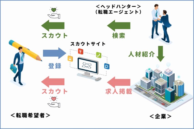 スカウトサイトの仕組み2