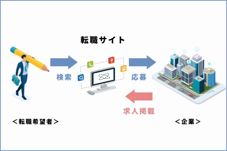 転職サイトの仕組み