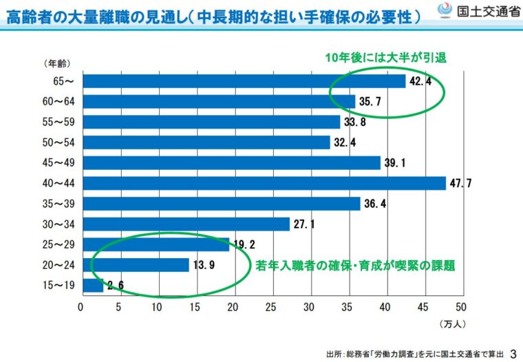 高齢者の大量離職