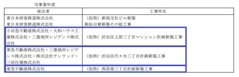 第一建設工業_発注者